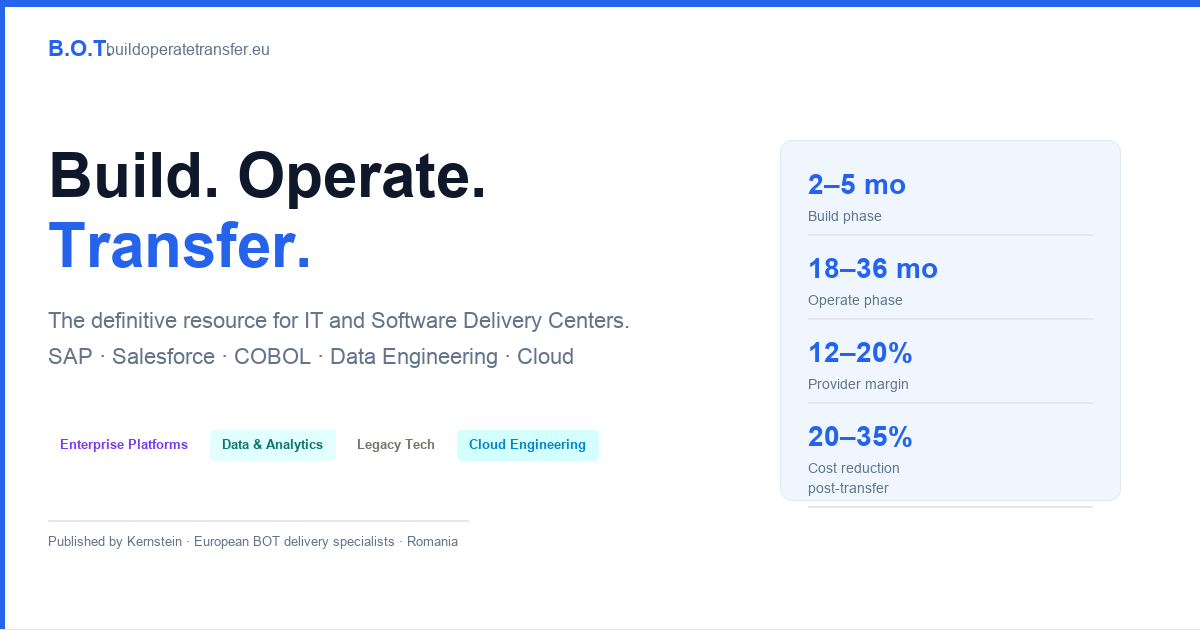 Build Operate Transfer: The Complete Guide